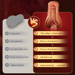 Realistic 3D Textured Adult Pocket Pussy Sex Toys for Men